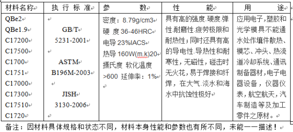 铍铜参数